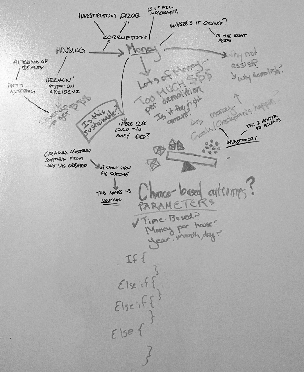 Whiteboard notes on Brightmoor process